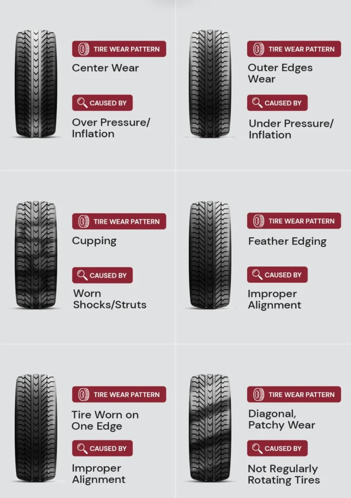 Tire Problems & Warning Signs: Diagnose Before It's Dangerous Tire Problems & Warning Signs: Diagnose Before It's Dangerous